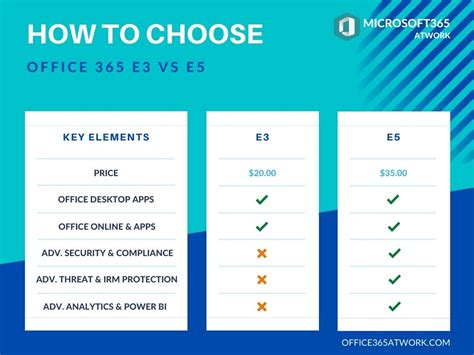 office 365 e3 vs e5 comparison.